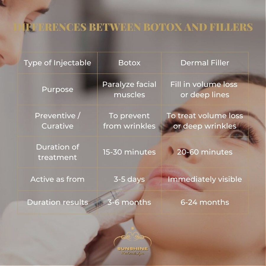 SUNSHINE COSMETIC CLINIC & MEDI SPA