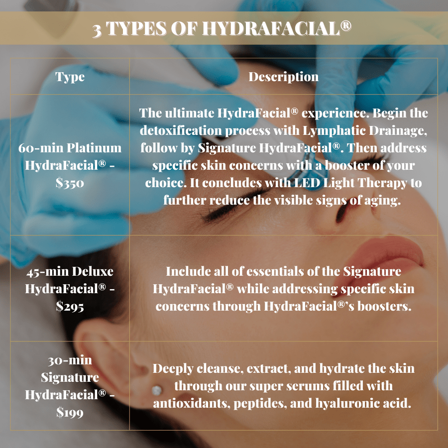Different types of HydraFacial in Kitchener Waterloo area.